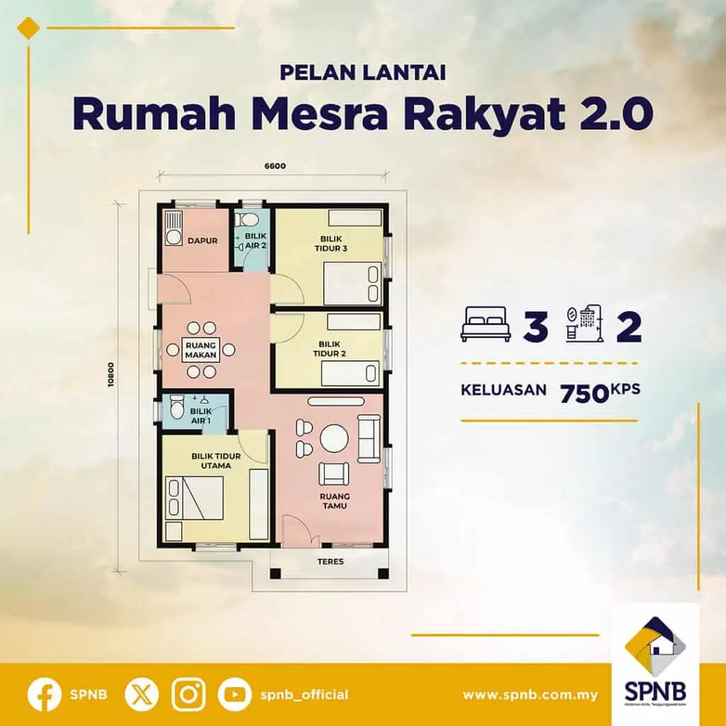 PENDAFTARAN RUMAH MESRA RAKYAT 2024 HarianKini