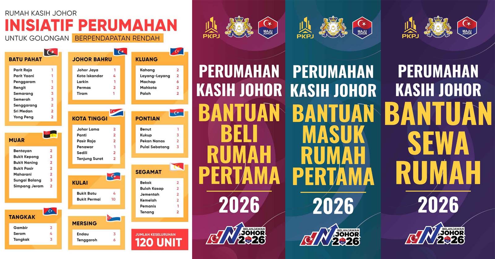 Bantuan Perumahan Kasih Johor 2026