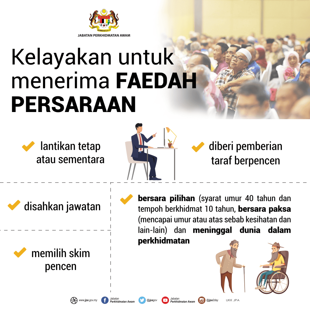 kelayakan tarikh bayaran pencen 2026