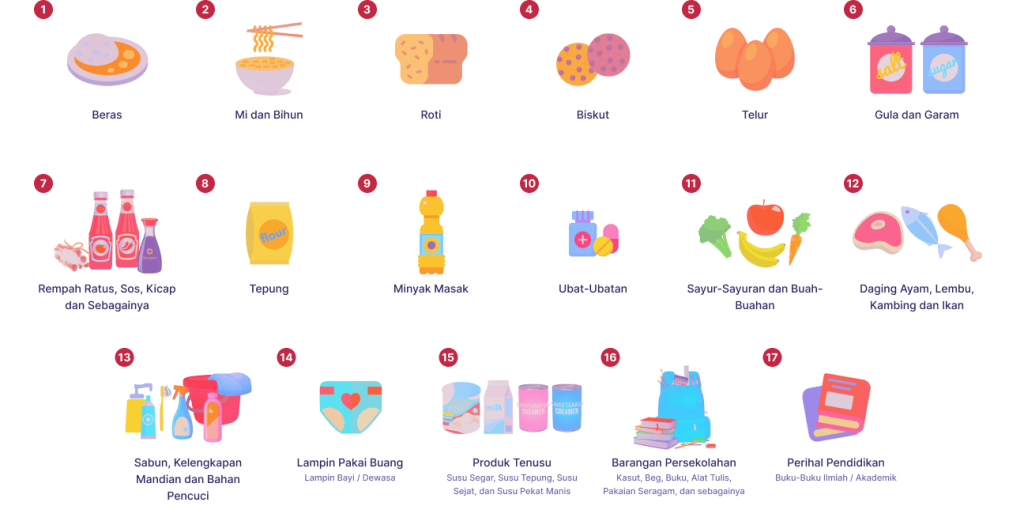 Senarai Barang BINGKAS