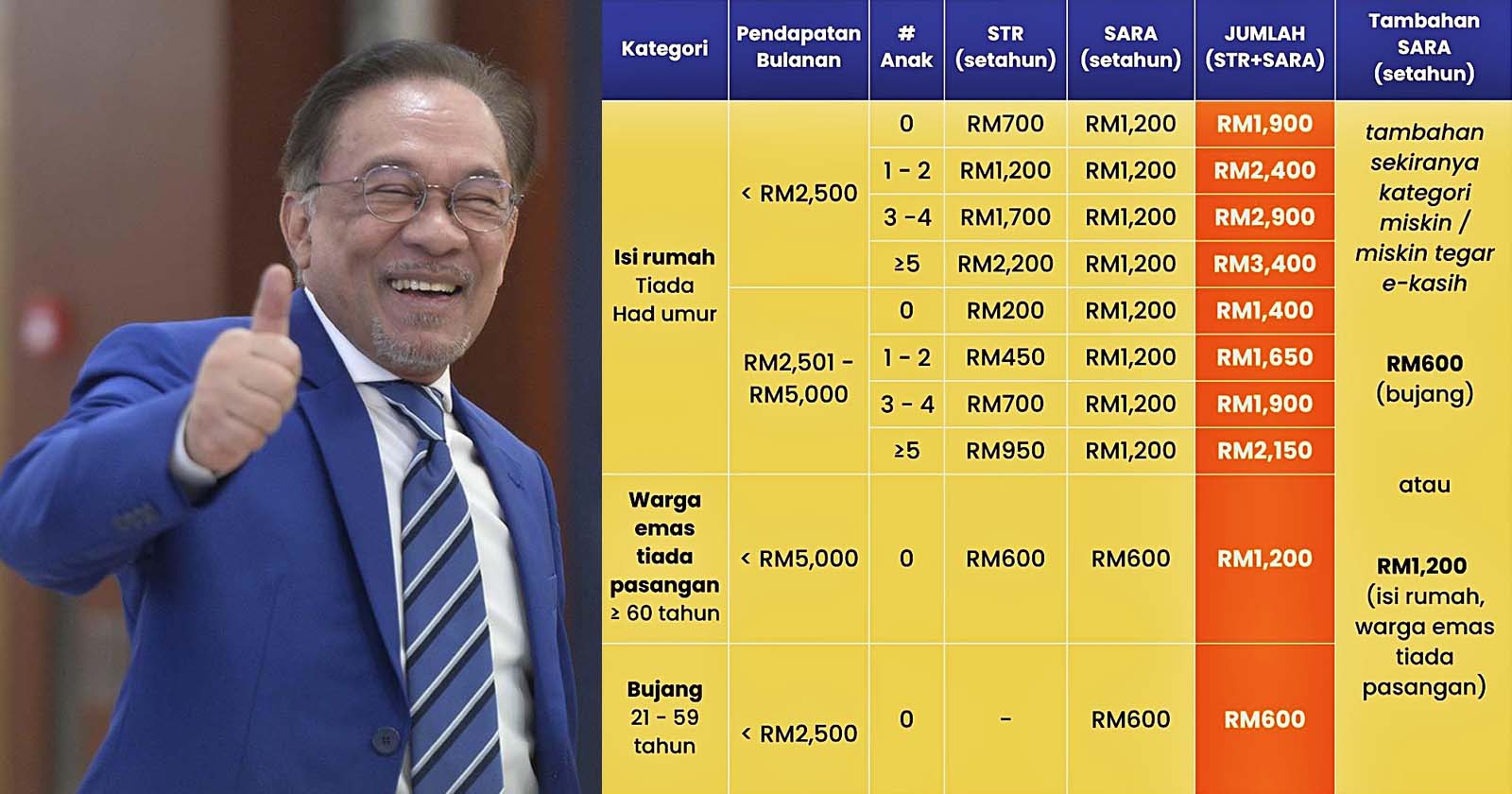 Tarikh bantuan STR 2026