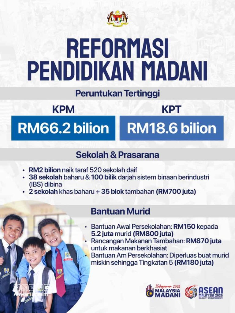 bantuan persekolahan 2026 kpm