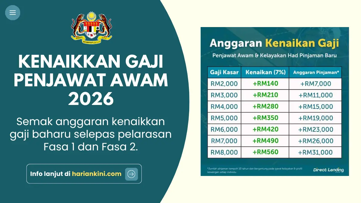 Kenaikkan gaji penjawat awam 2026