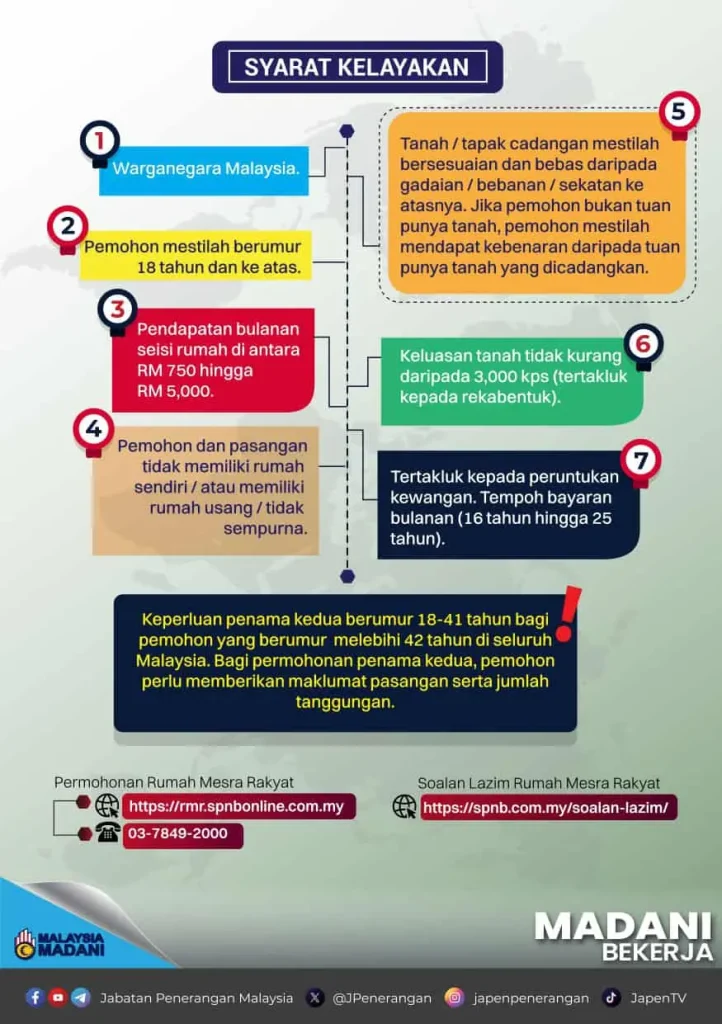 syarat kelayakan Rumah Mesra Rakyat 2026