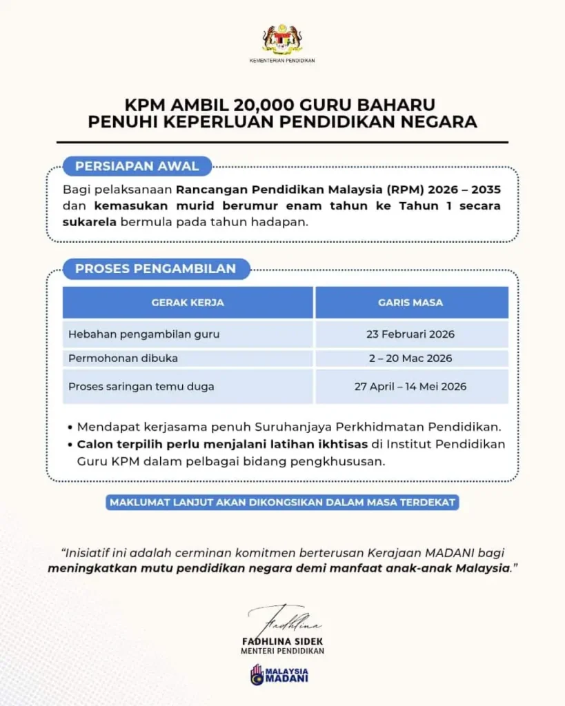 pengambilan 20,000 guru baru