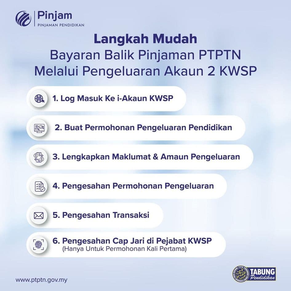 Cara Bayar Balik PTPTN Guna KWSP 2026